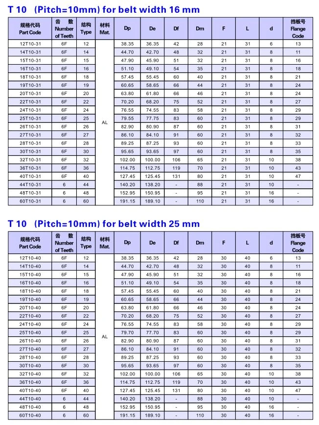 t10-1